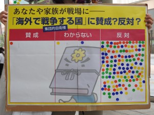 反対１４８、わからない２、賛成１という結果に